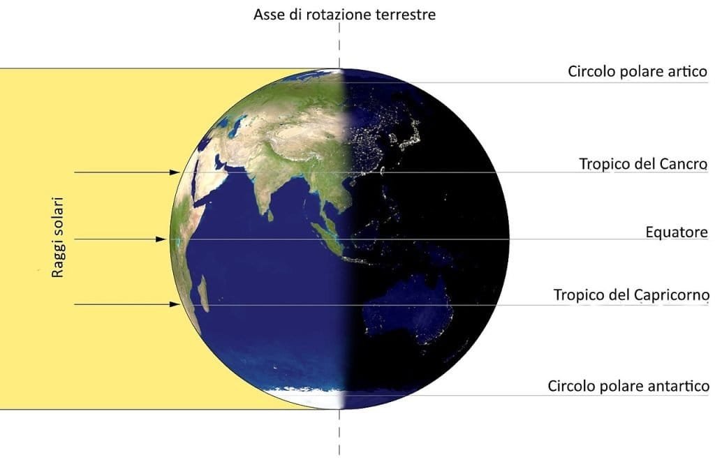 Rappresentazione della Terra il giorno dell'equinozio di primavera: nessuno dei due poli è sbilanciato verso il Sole - fonte Wikipedia