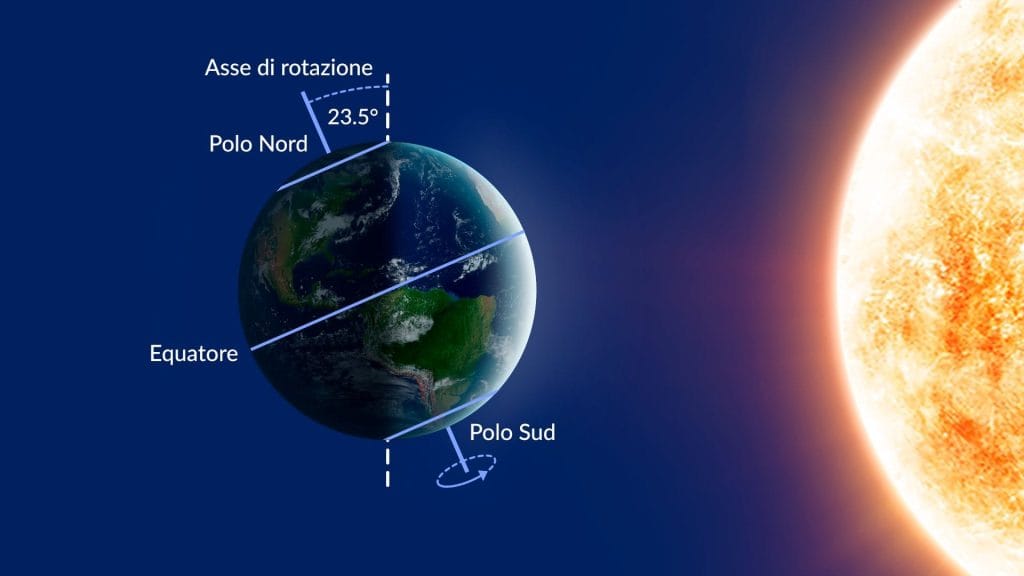 Solstizio d'inverno nel dettaglio - fonte foto Starwalk
